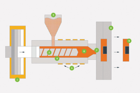 Overmolding Materials: A Guide for Mould Manufacturers